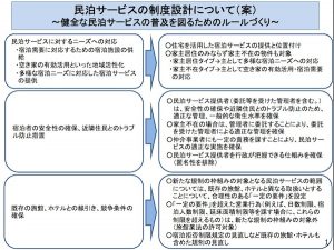 民泊資料画像1