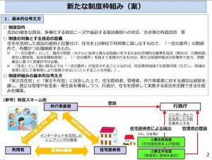 民泊資料画像2