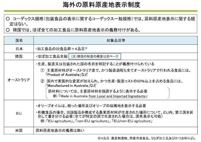 国 表示 原産