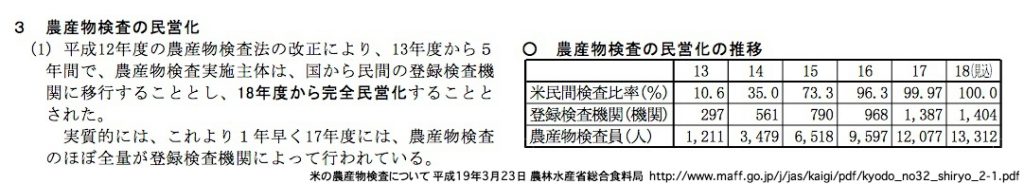 民間　農産物登録検査機関数