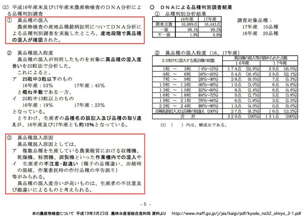 米の農産物検査について　農林水産省