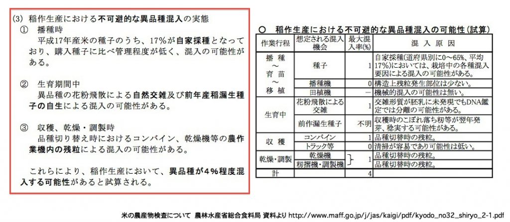 米の農産物検査について　農林水産省