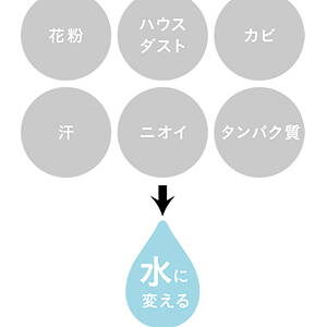 たんぱく質を水に分解　ハイドロ銀チタン　新素材