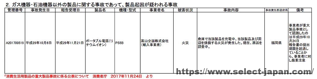 消費者庁　リコール情報