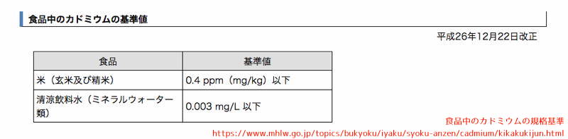 日本　カドミウム　基準値　米　水