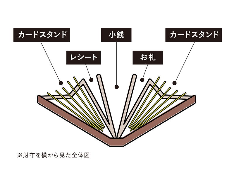 RUBATO&CO. ルバートアンドコー　長財布　栃木レザー　カードが立つ　日本製　made in japan　大容量