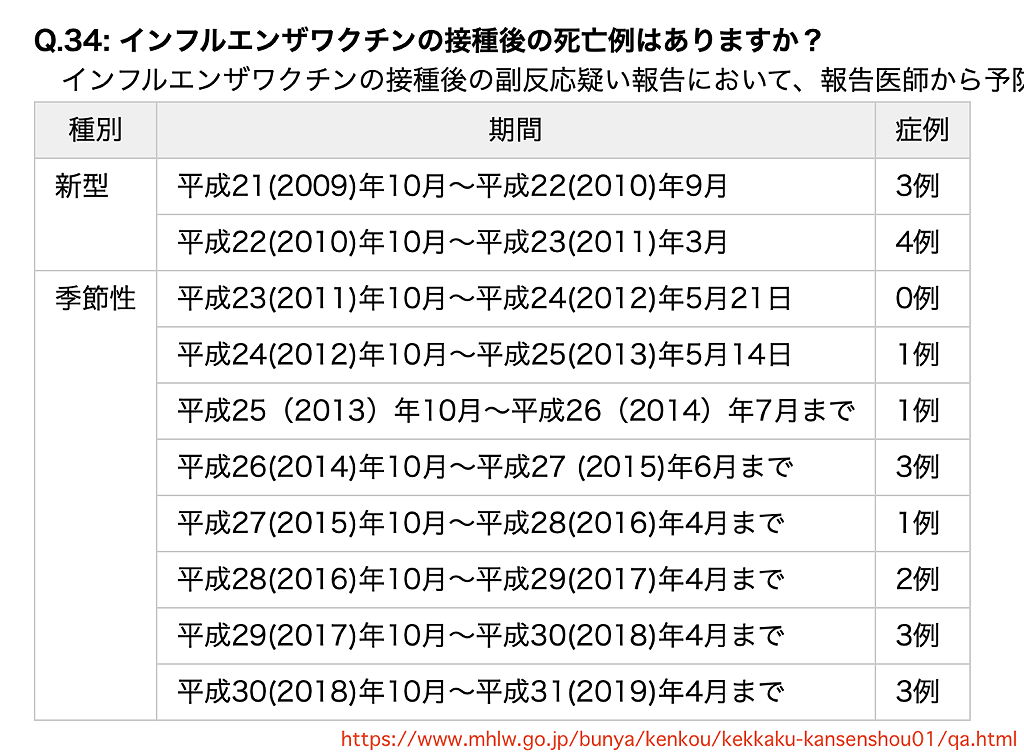 インフルエンザ　死亡例　日本　厚生労働省