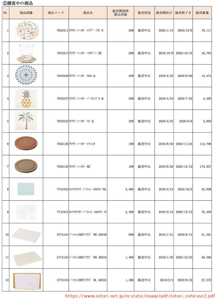 ニトリ　珪藻土　リコール　回収