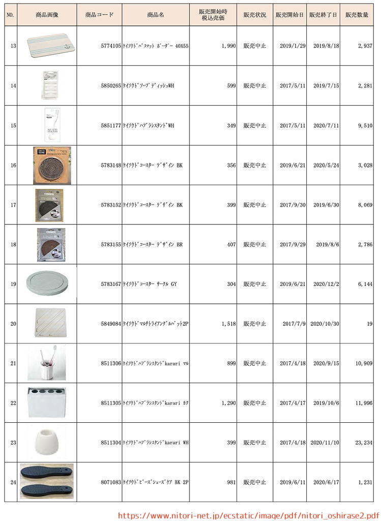 ニトリ　珪藻土　リコール　回収