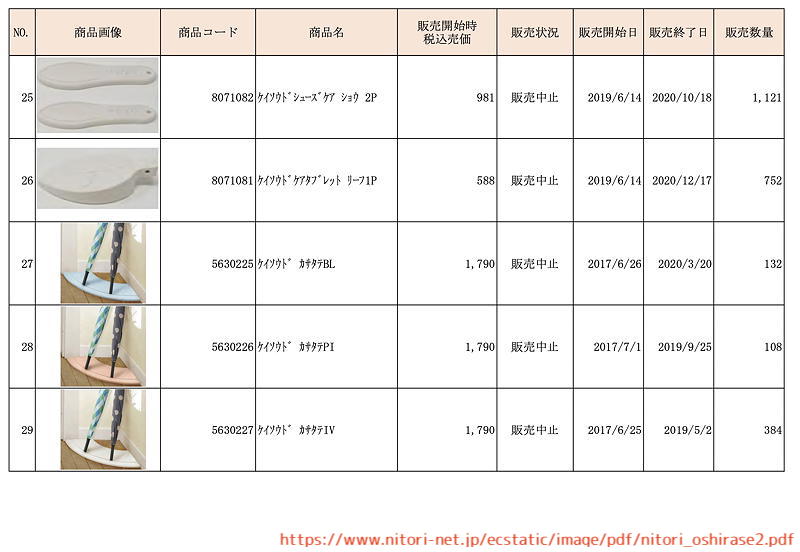 ニトリ　珪藻土　リコール　回収