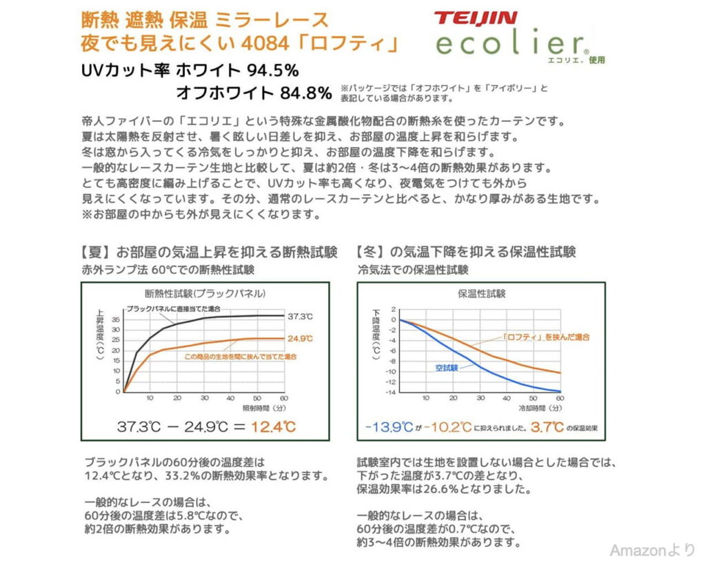 ロフティ　帝人　テイジン　TEIJIN 　糸 エコリエ　日本製　断熱　made in japan