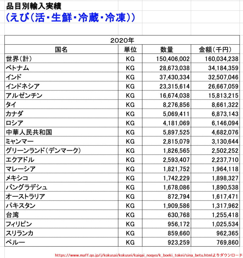 えび　輸入実績　エクセルファイル　2020年