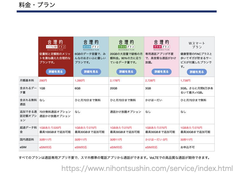 日本通信　料金表　格安sim