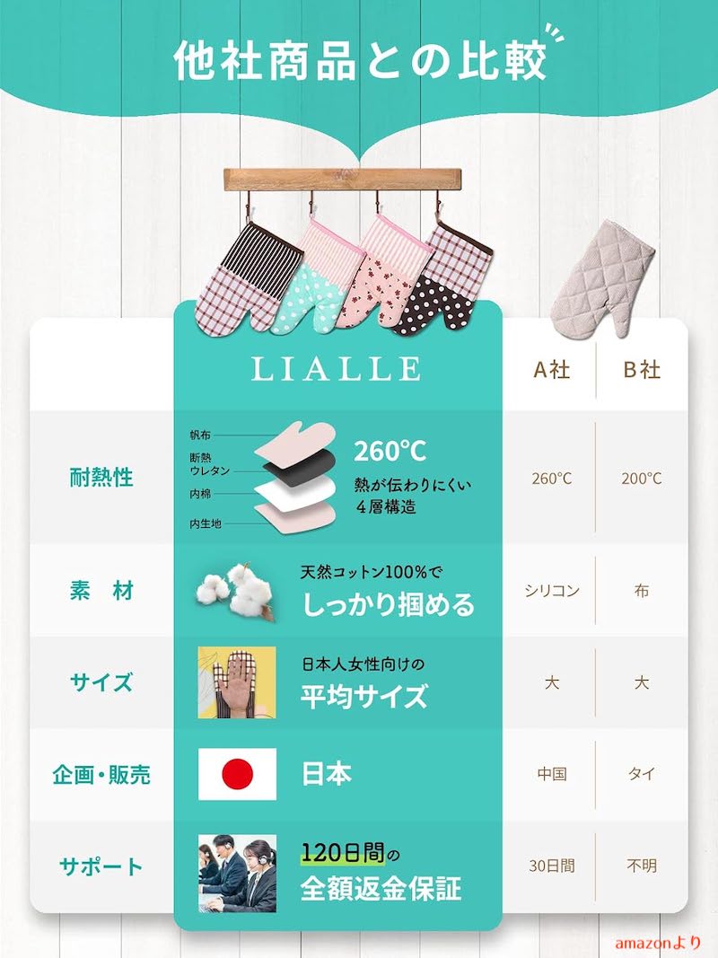 Lialle 耐熱　ミトン　オーブン　日本製　made in japan
