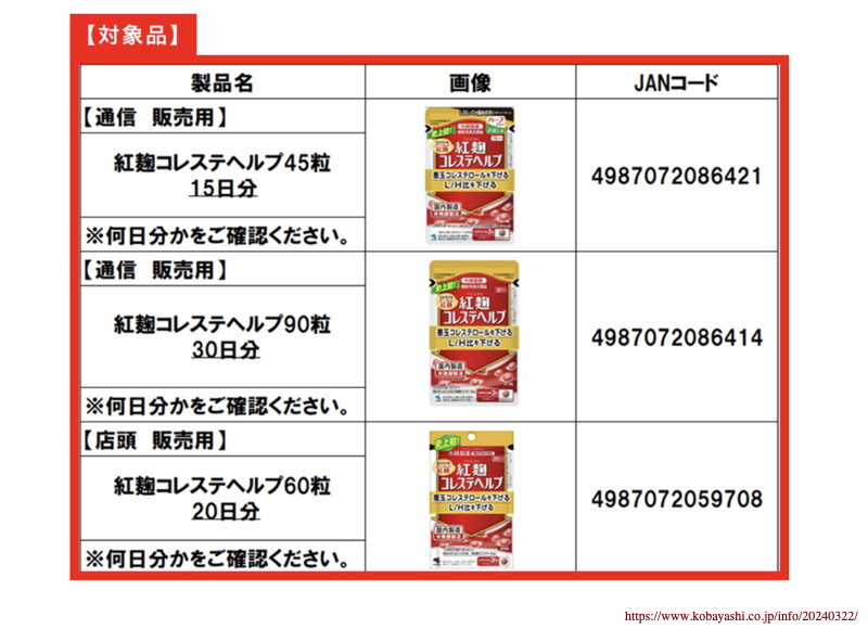 小林製薬　リコール　健康被害　自主回収　腎疾患　透析　紅麹コレステヘルプ　ナットウキナーゼ　ナイシヘルプ