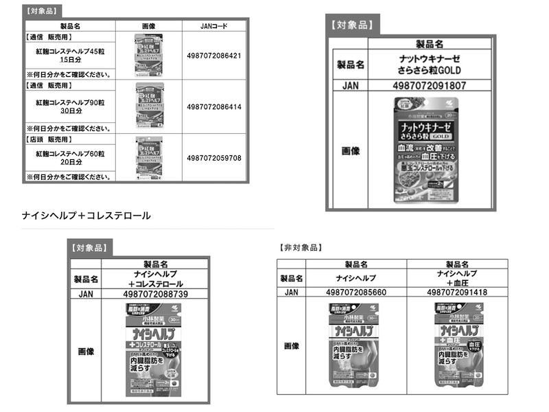 小林製薬　　リコール　自主回収　健康被害　紅麹コレステヘルプ　ナイシヘルプ＋コレステロール　ナットウキナーゼさらさら粒GOLD